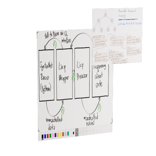 Pinned Papers 1