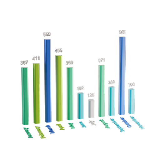 Bar Chart - Animatable 01